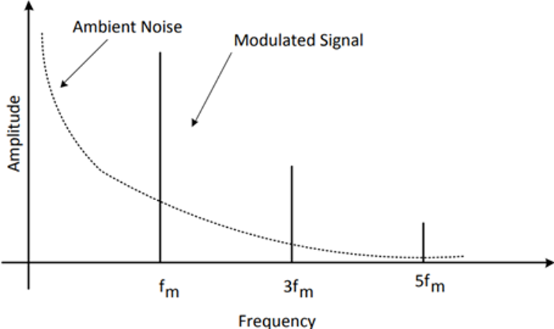 二極管斬波頻率