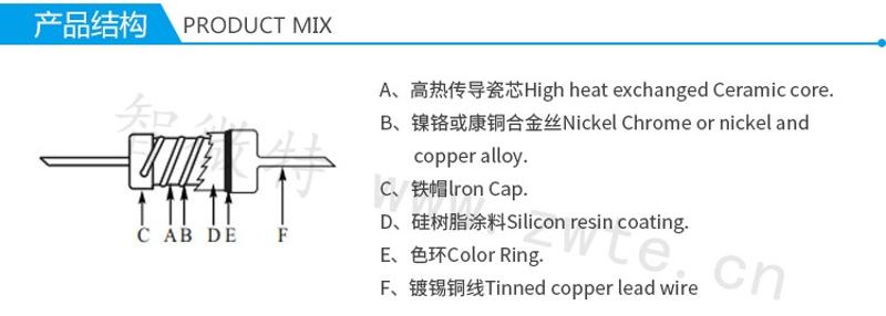繞線電阻產品結構