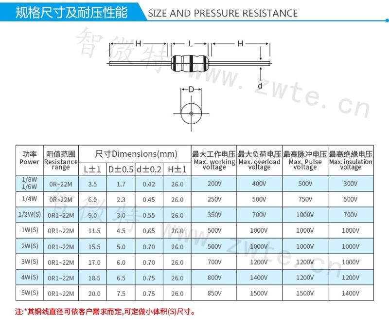 繞線電阻規(guī)格尺寸及耐壓性能