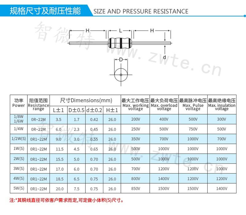 氧化膜電阻規(guī)格尺寸及耐壓性能