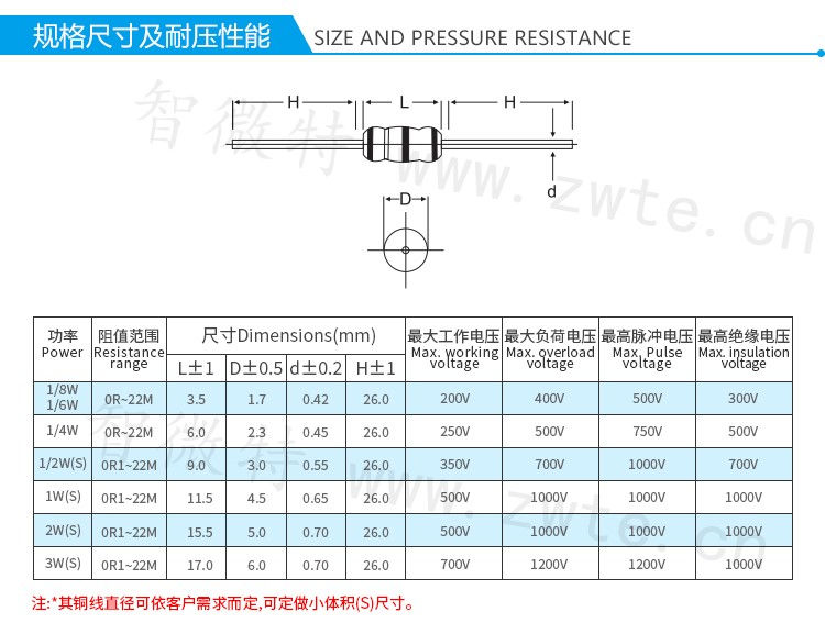 碳膜電阻規(guī)格尺寸及耐壓性能