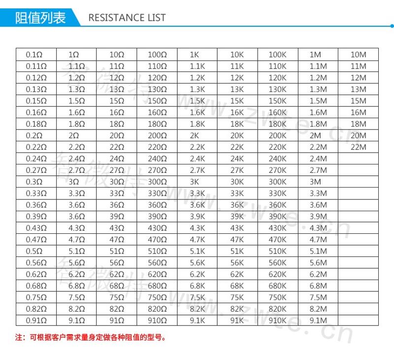 氧化膜電阻的阻值列表