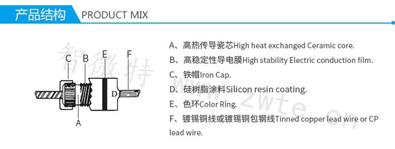 氧化膜電阻產(chǎn)品結(jié)構(gòu)